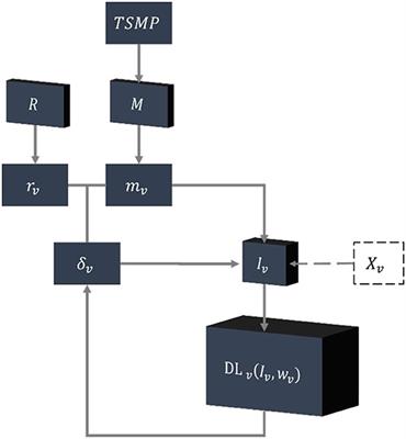 Deep learning of model- and reanalysis-based precipitation and pressure mismatches over Europe